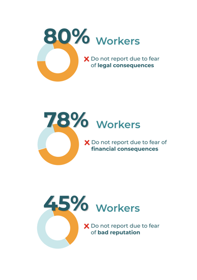 whistleblowing statistics